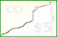 davidhm21/m_stairs_up's progress graph