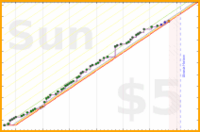 shanaqui/2026reading's progress graph