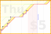 olimay/proteiiiiiiiiiiiiiin's progress graph
