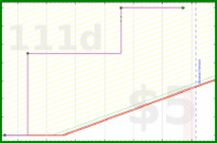 shanaqui/takeleave's progress graph