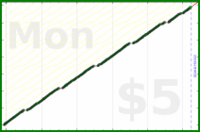 byorgey/music's progress graph
