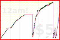 poisson/red_clean's progress graph
