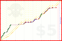 sara4767/piano's progress graph