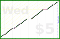 byorgey/cai's progress graph