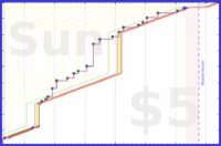 olimay/mahakala's progress graph