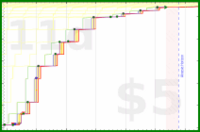 olimay/virupa's progress graph