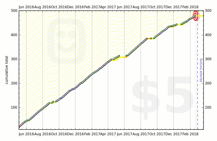 Chelsea scale-stepping goal